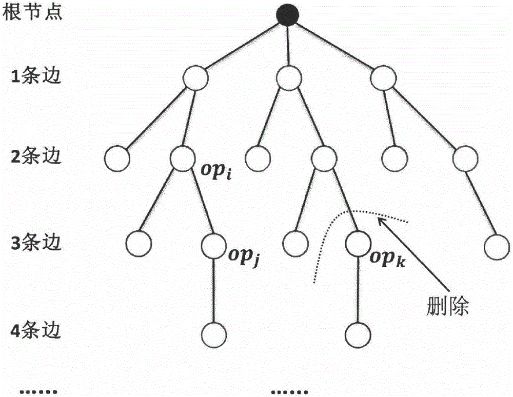 Ordinal pattern-based graph classification method