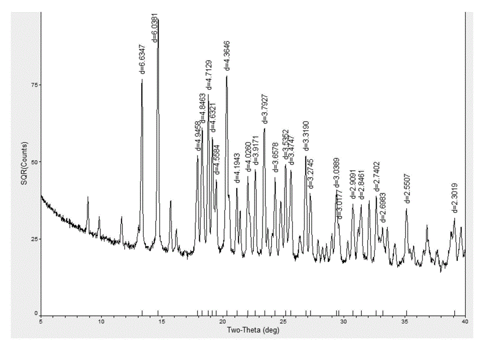 Empagliflozin monocrystalline and preparation method and purpose thereof