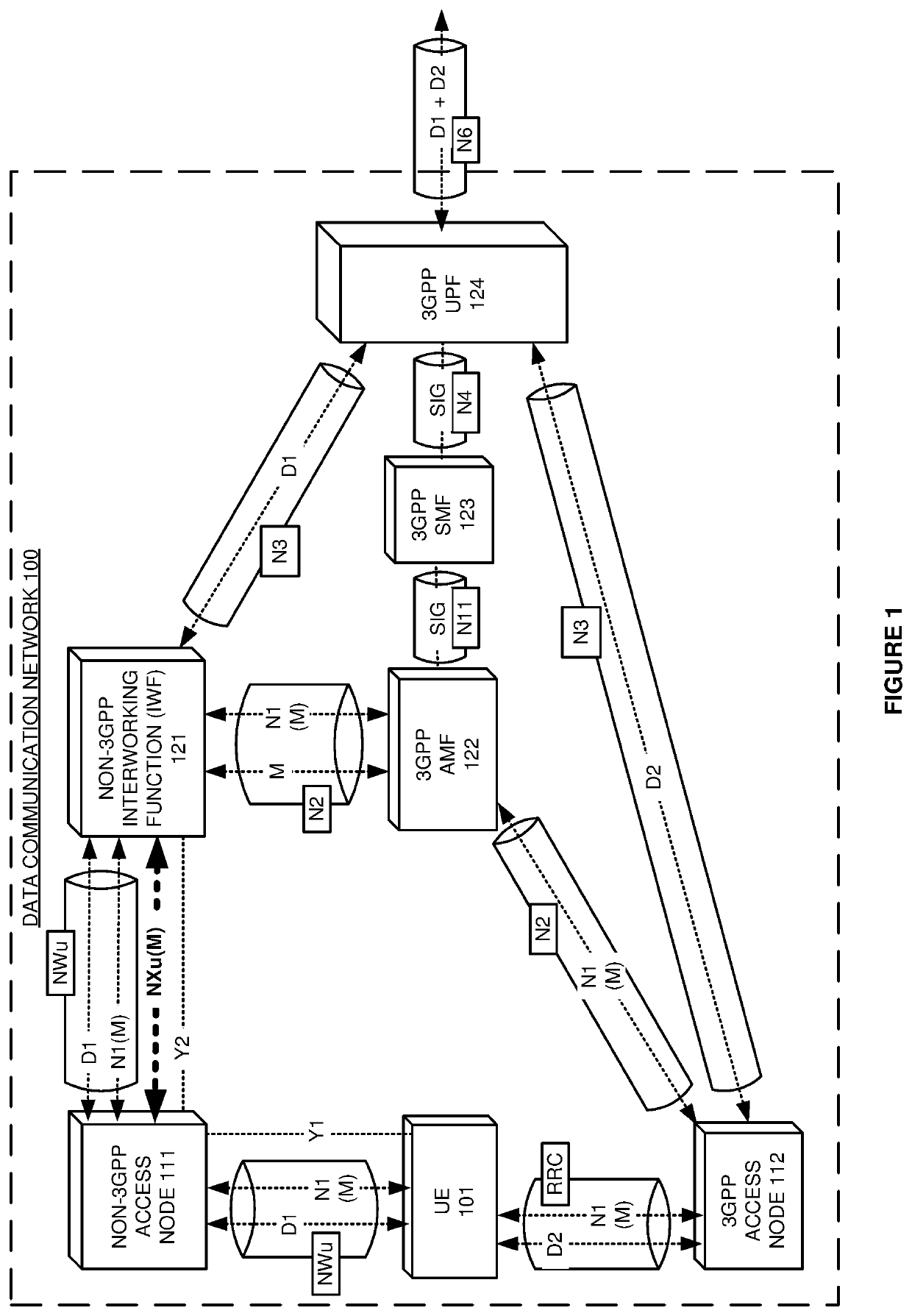 User equipment (UE) control by a non-third generation partnership project (non-3gpp) access node using 3gpp signaling