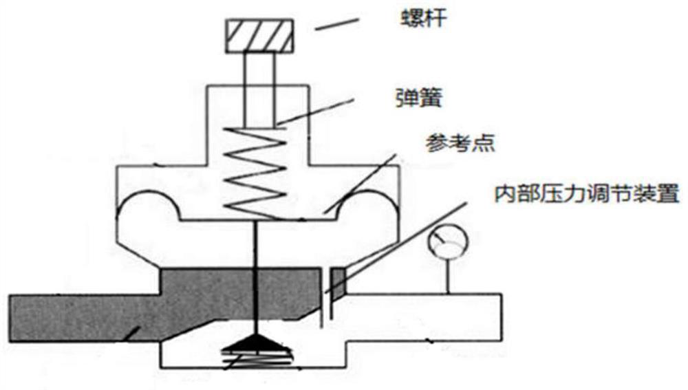 Air compressor control method and air compressor