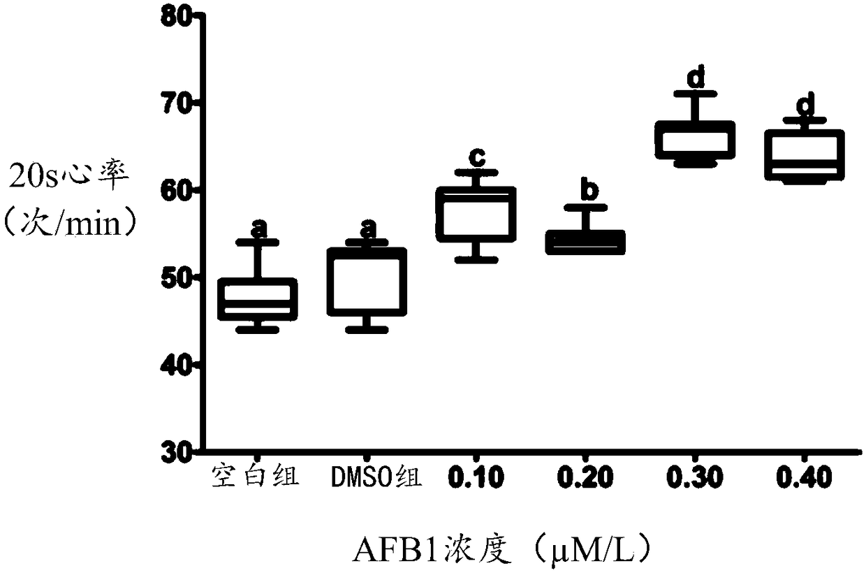 A kind of detection method of aflatoxin b1 toxicity