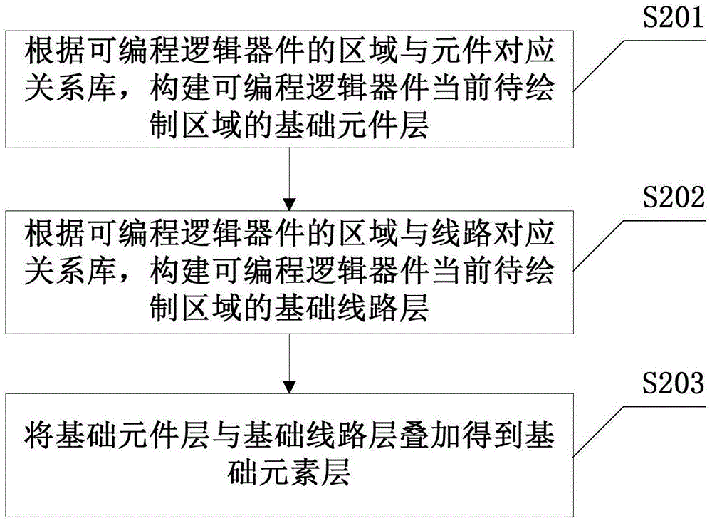 Programmable logic device graph drawing method and device