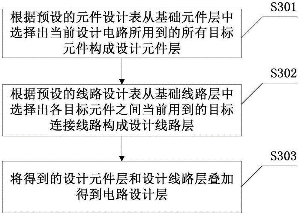 Programmable logic device graph drawing method and device