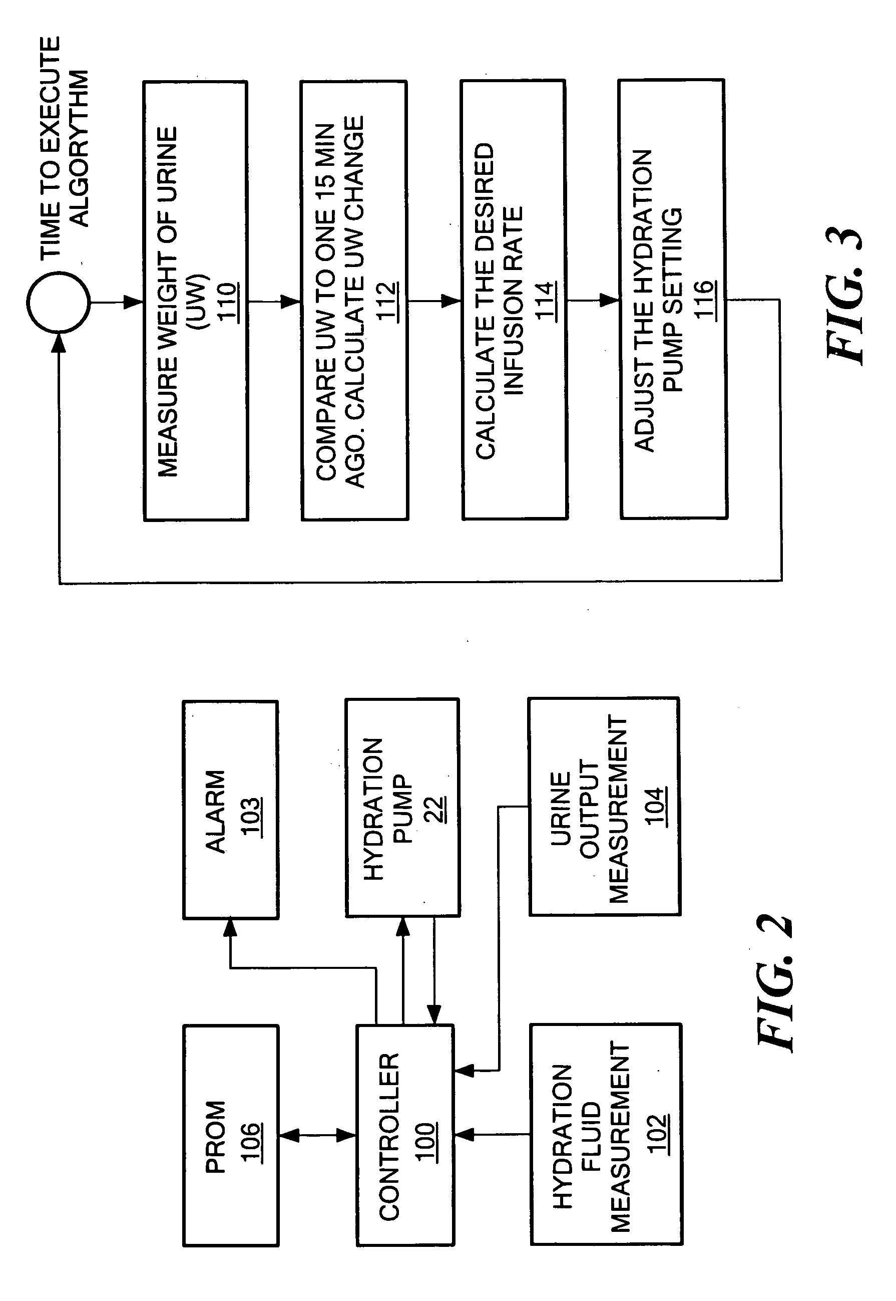 Patient hydration system with taper down feature