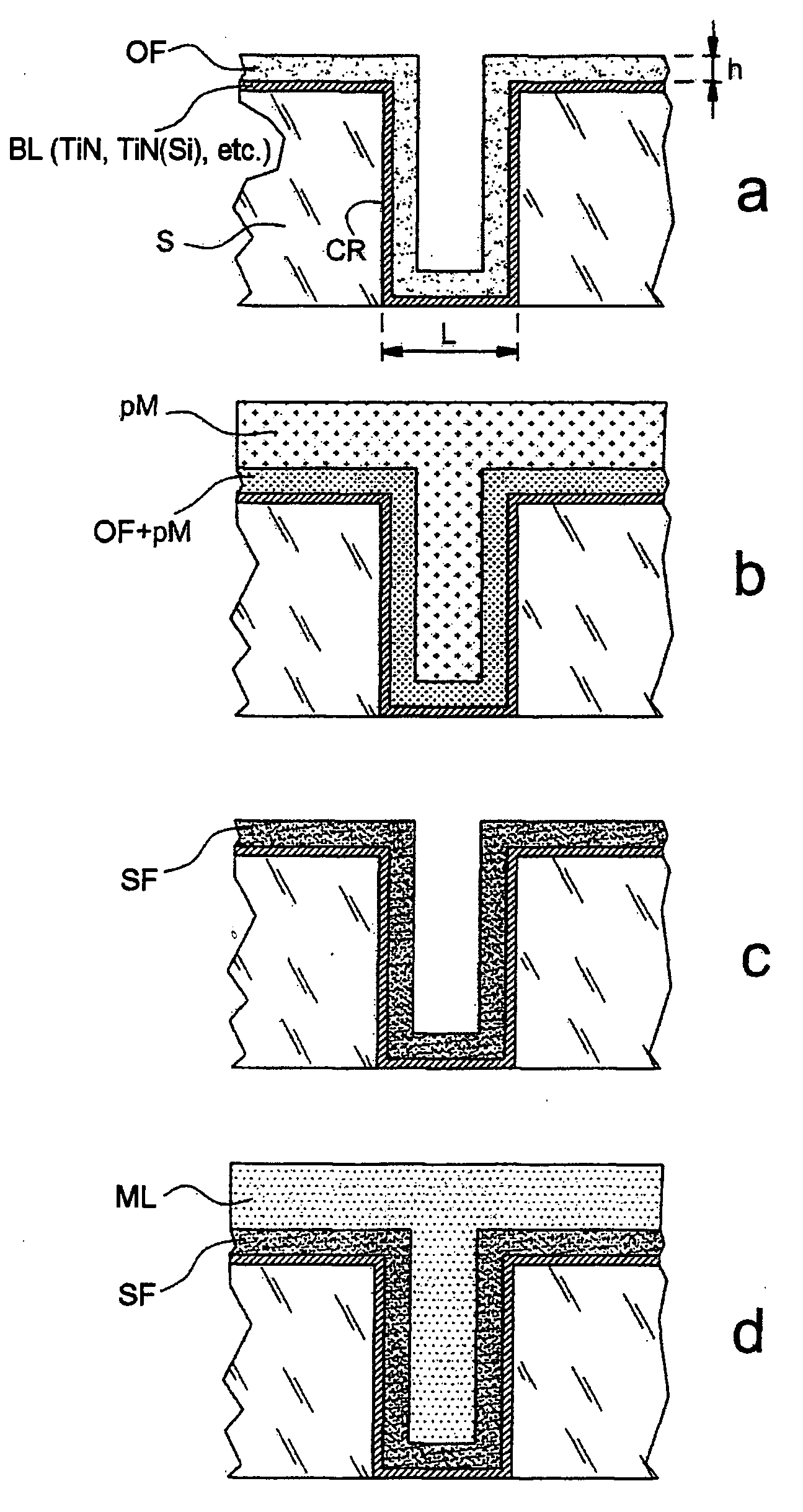 Surface-coating method, production of microelectronic interconnections using said method and integrated circuits