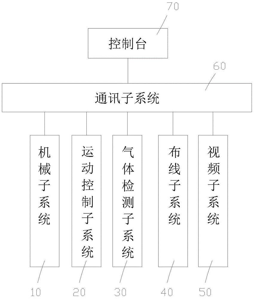 Pipeline robot system