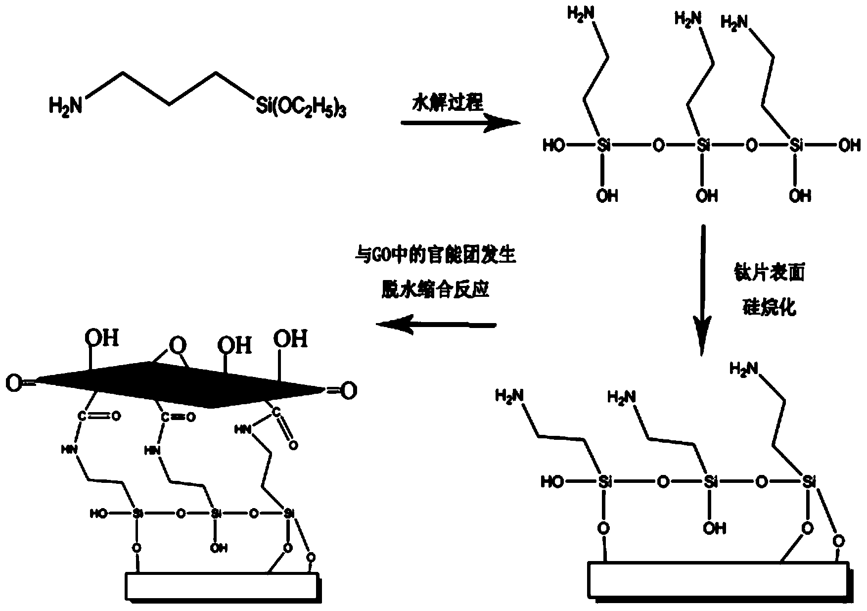 High temperature resistance polymolecular layer boundary lubrication film for titanium based material surface and preparation method thereof