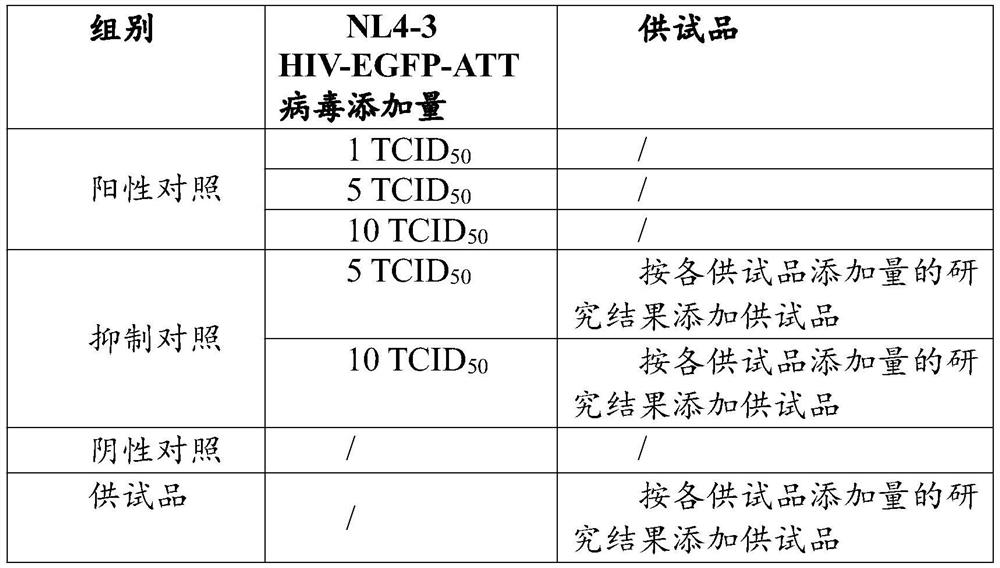 Kit for detecting replicable lentivirus (RCL) and application thereof