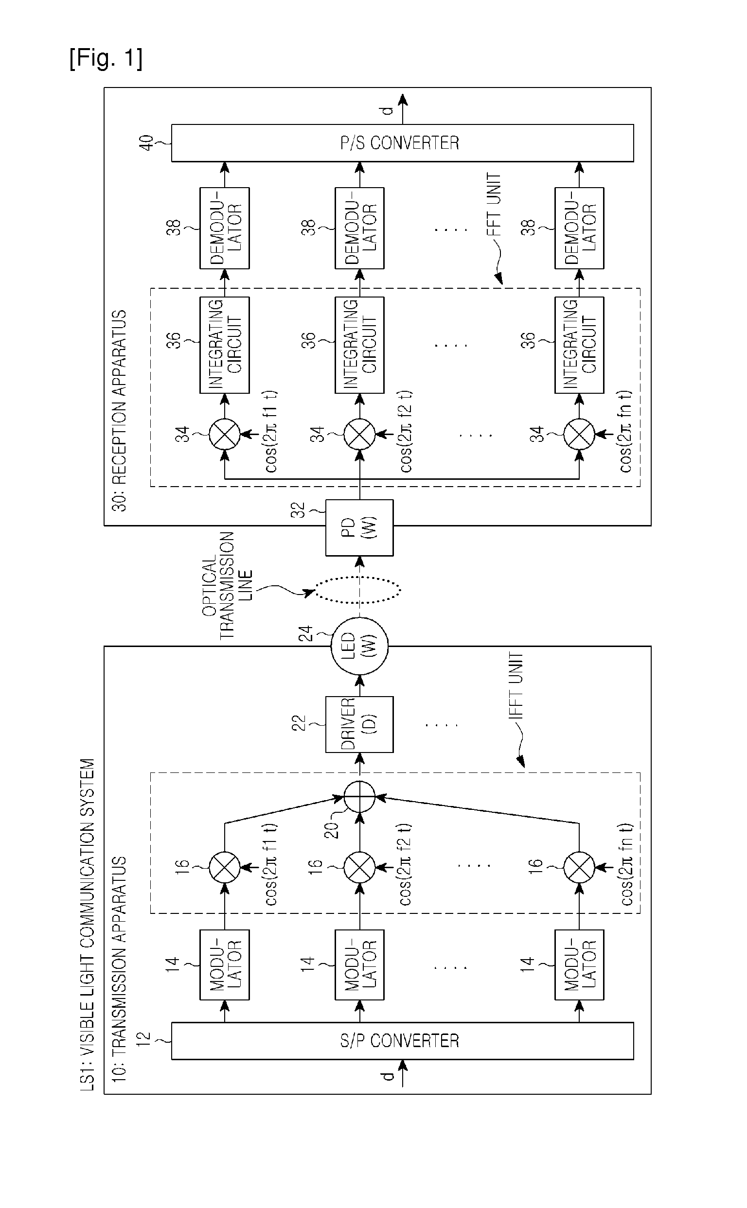 Visible ray communication system, transmission apparatus, and signal transmission method