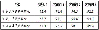 Method for planting Chinese roses in natural soil of saline and alkaline land by rooting agents containing tribulus terrestris extract