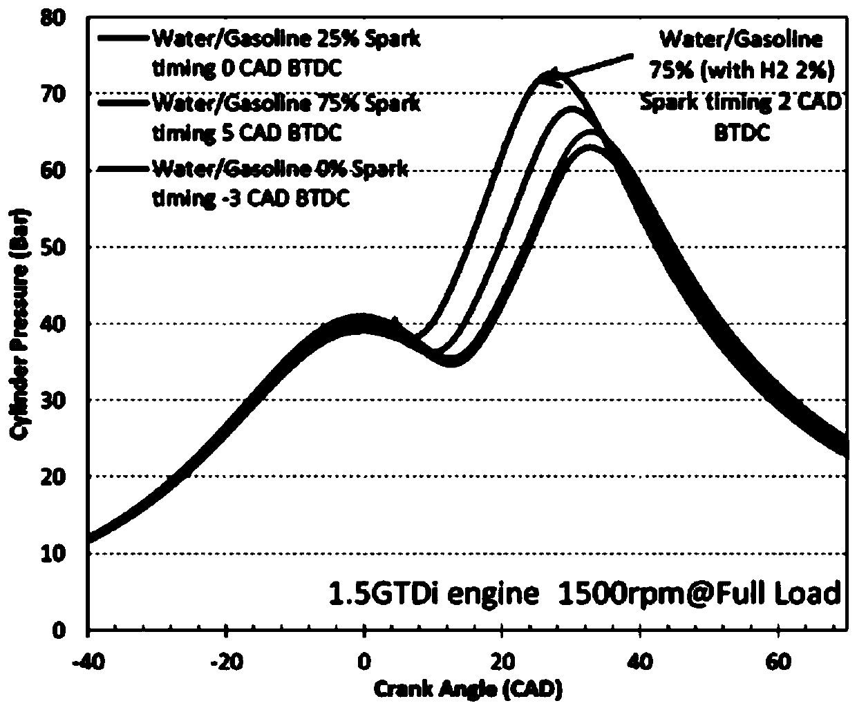 Engine intake physicochemical property adjusting structure