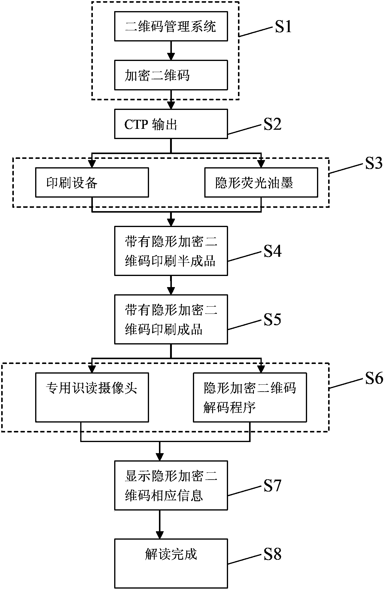 Printing and recognition method for invisible and encrypted two-dimension code