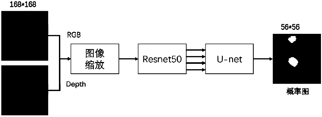 Online self-learning method for a robot autonomous object pickup task