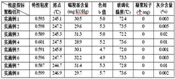 Method for preparing polyester fiber having compound functions of pilling resistance, ageing resistance and normal-pressure cationic dyeability