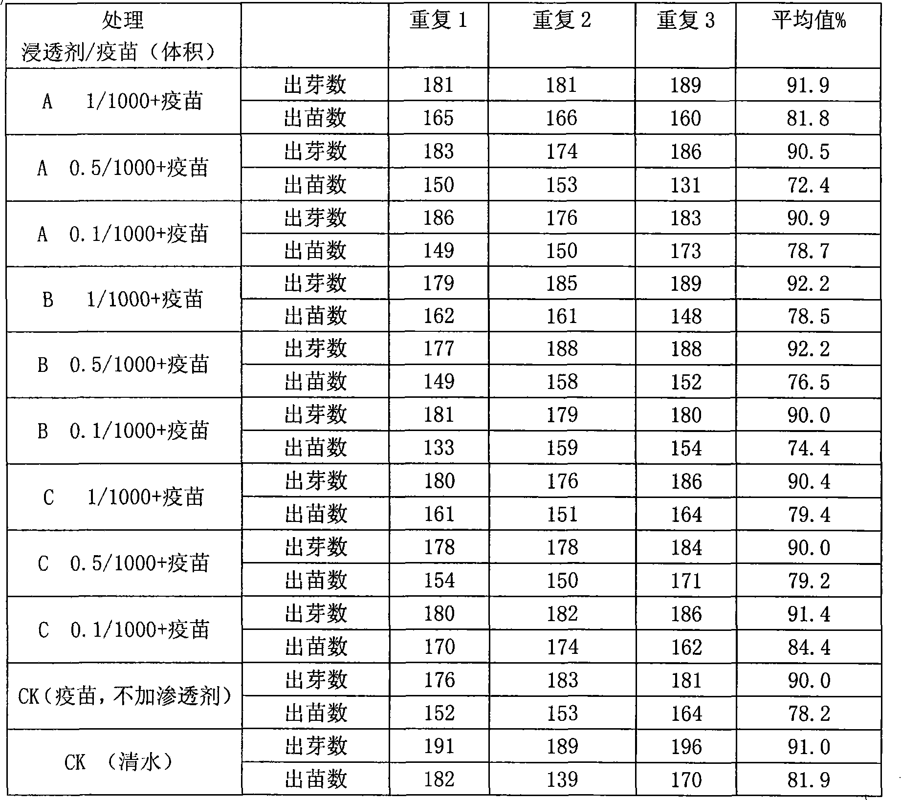 Method for preventing and controlling stripe leaf blight of rice with biological vaccine seed presoaking technique