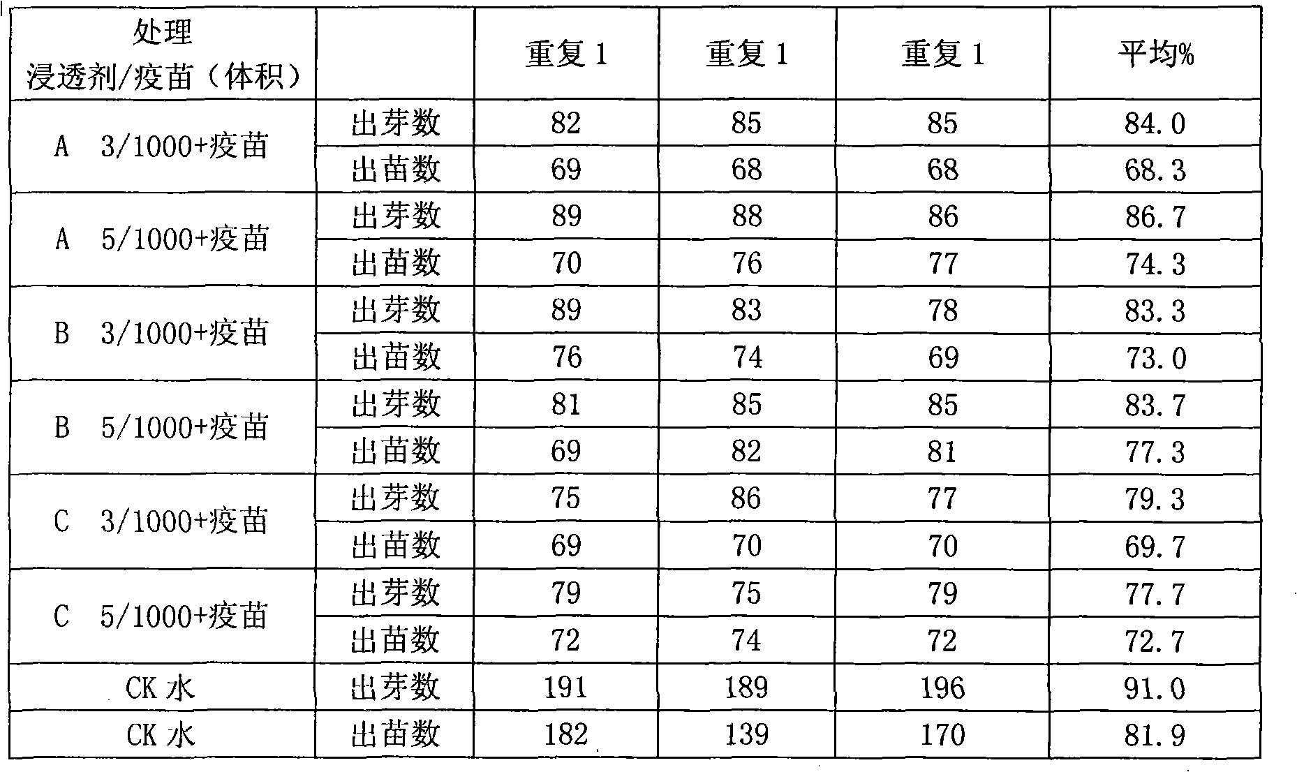 Method for preventing and controlling stripe leaf blight of rice with biological vaccine seed presoaking technique