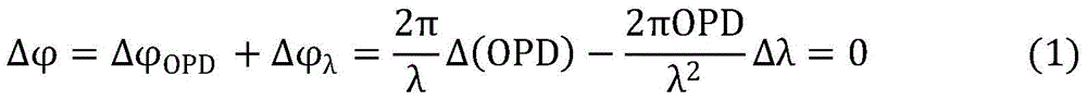 A Method of Wavelength Cycling Tuning to Compensate the Working Point Drift of Interferometric Sensor