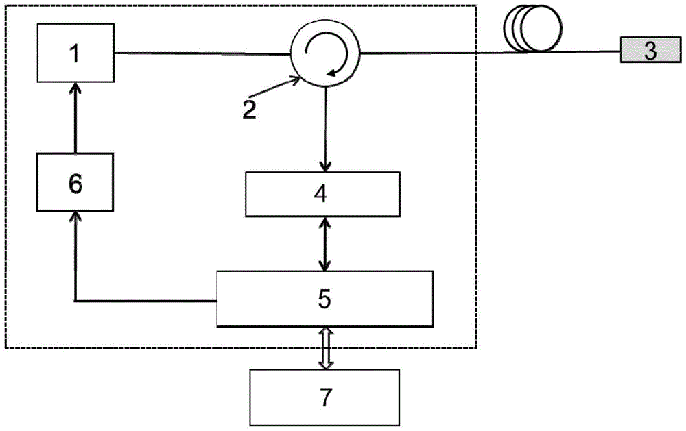 A Method of Wavelength Cycling Tuning to Compensate the Working Point Drift of Interferometric Sensor