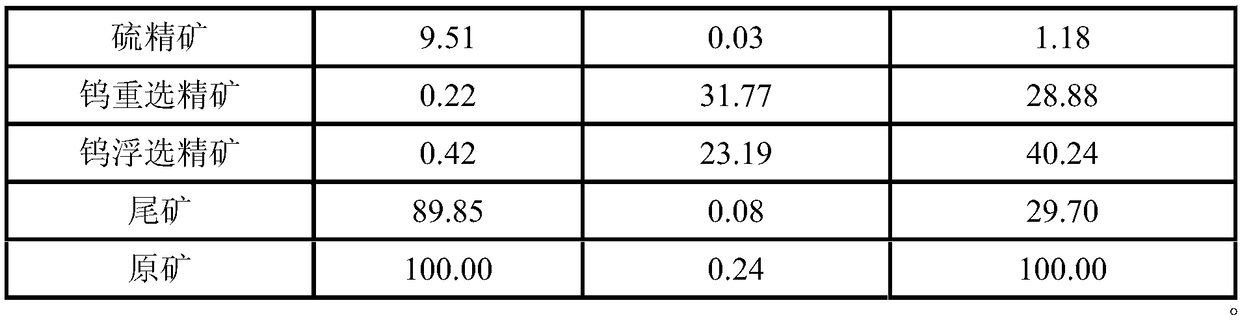 A kind of beneficiation method of low-grade refractory scheelite