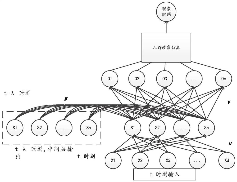 RNN-based indoor crowd evacuation automatic guidance simulation method and system