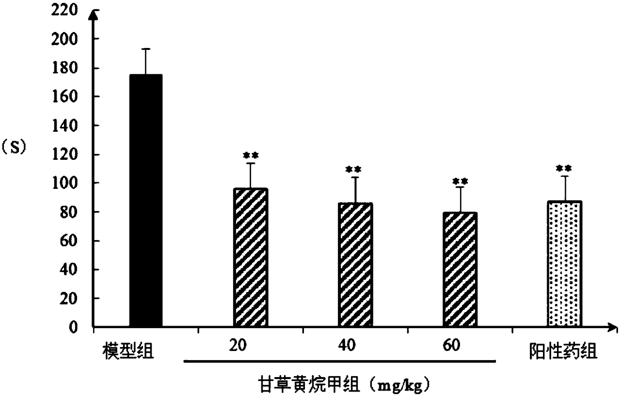 Application of licorisoflavan A in preparation of drugs for treating depression