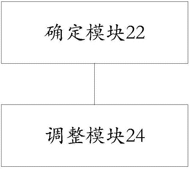 Power adjustment method and device