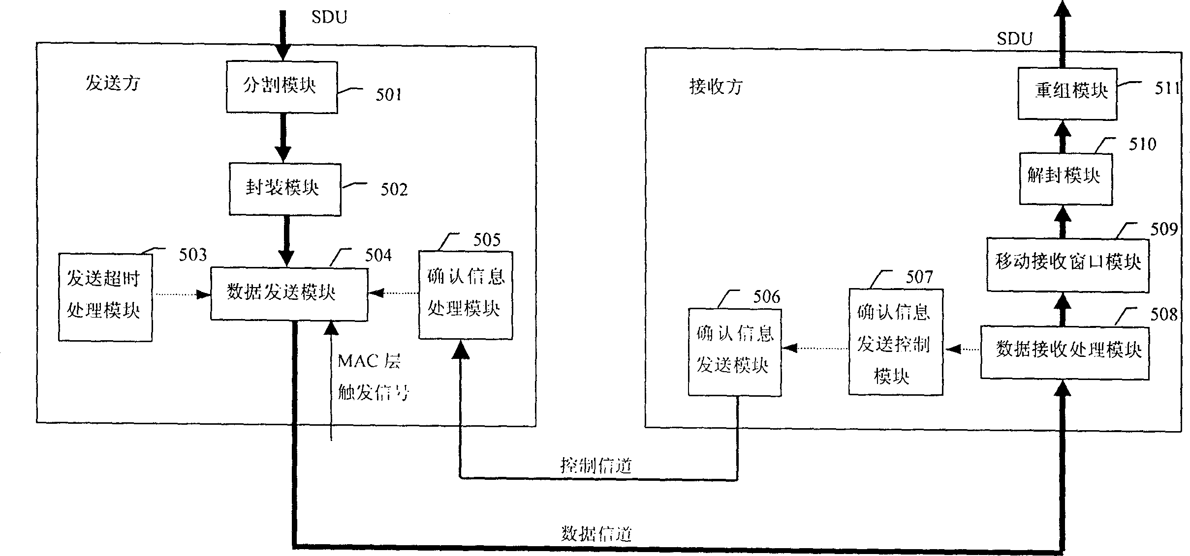 ARQ mechanism able to automatically request retransmissions for multiple rejections