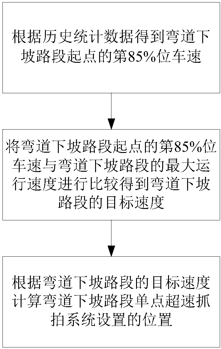 Method for calculating position of single-point overspeed capture system for bend downhill section