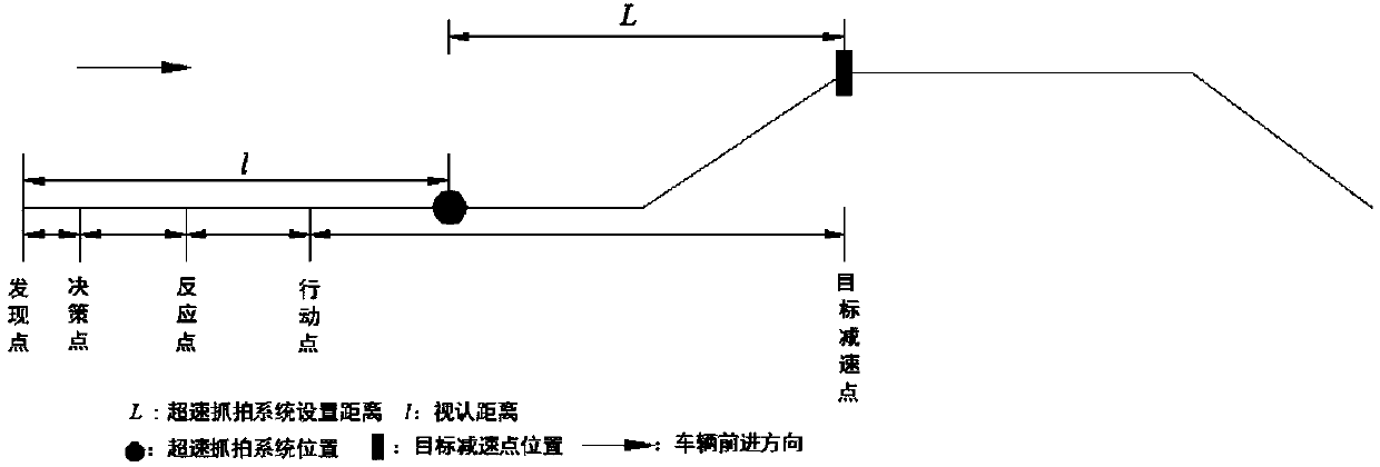 Method for calculating position of single-point overspeed capture system for bend downhill section