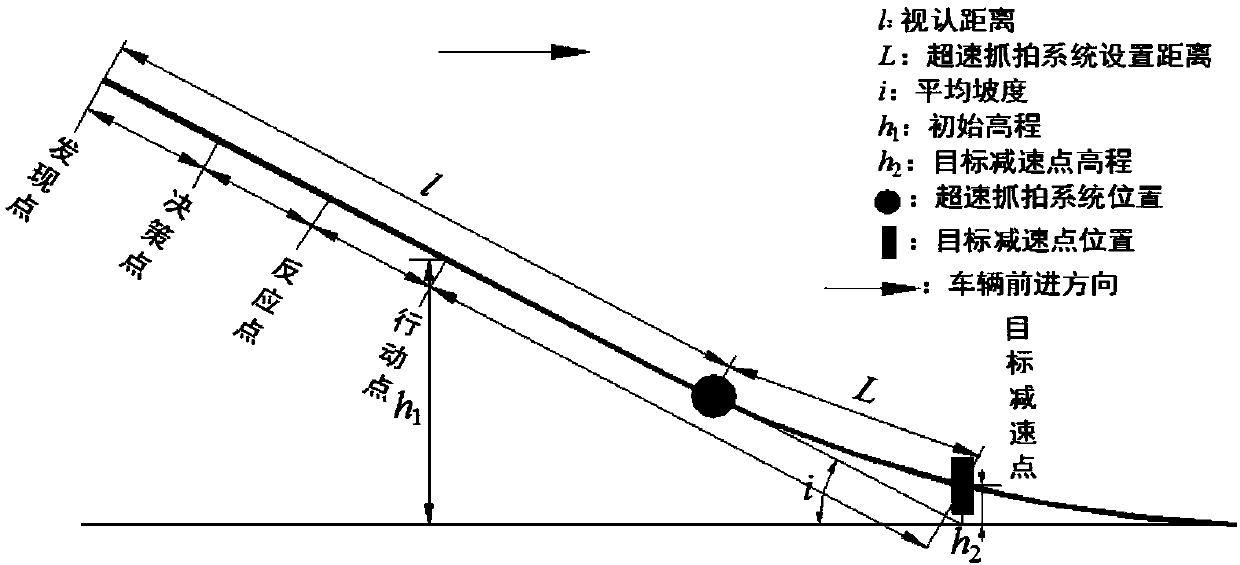 Method for calculating position of single-point overspeed capture system for bend downhill section