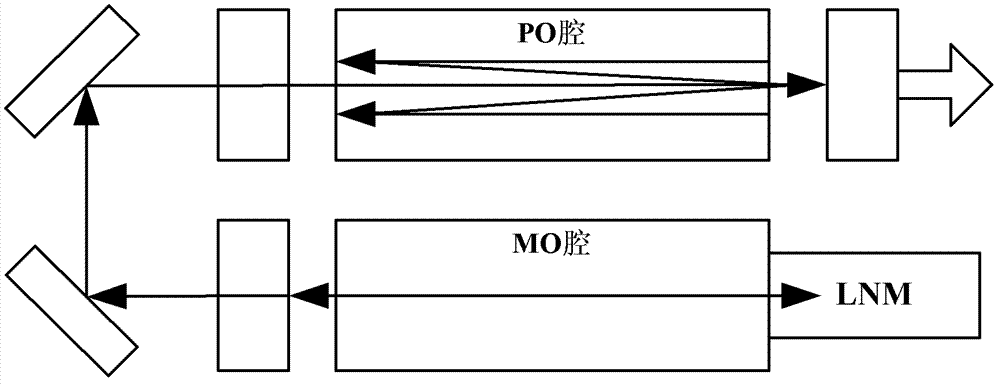 Single-cavity dual-electrode discharging cavity and quasimolecule laser