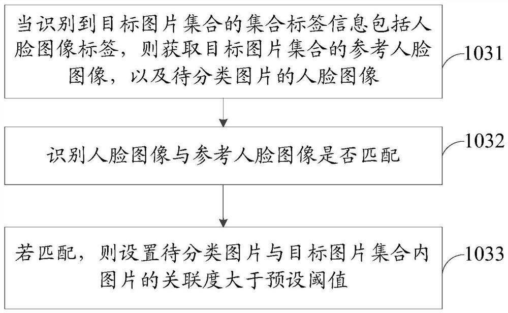 Image classification method, device, storage medium and electronic equipment