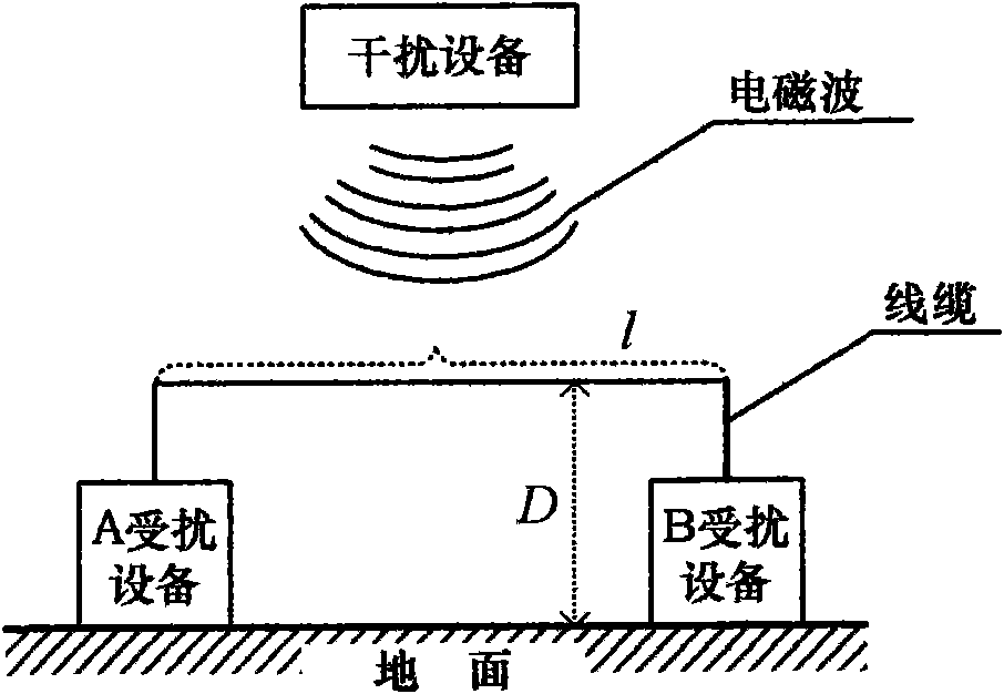 Method for detecting coupling response of cable under excitation of electromagnetic wave