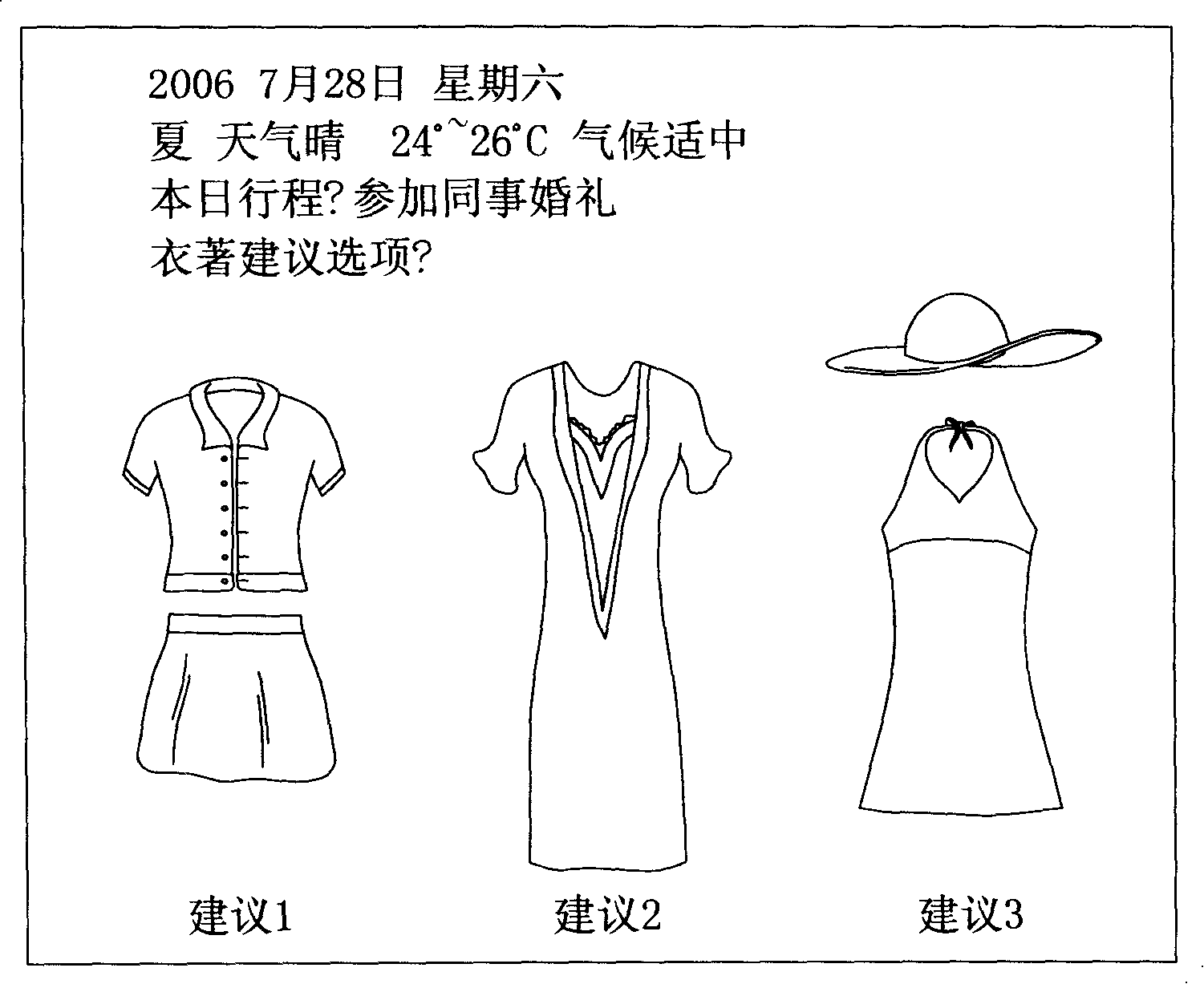 Method for automatically recommendation of dress collocation
