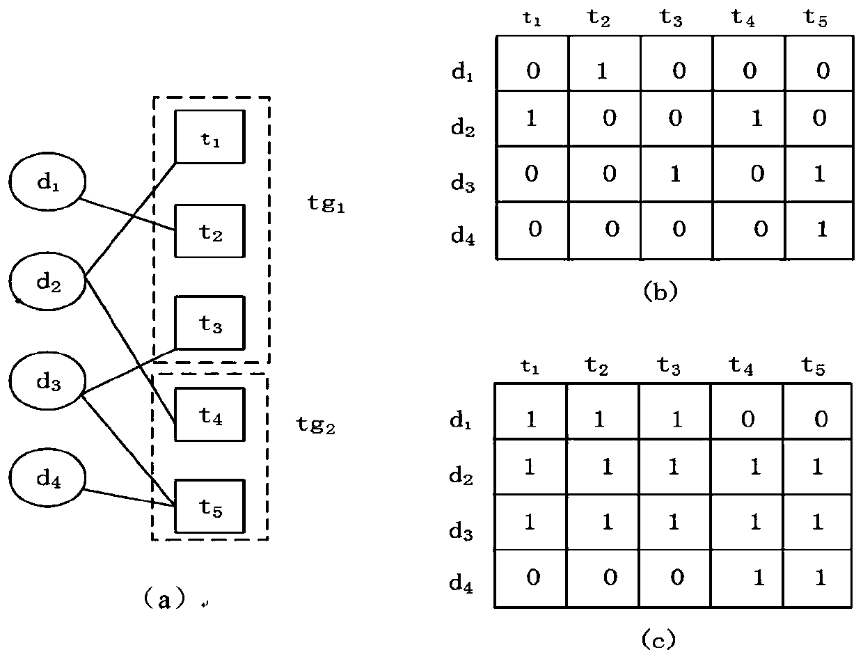 Method and system for predicting drug target protein interaction relationship based on decision template