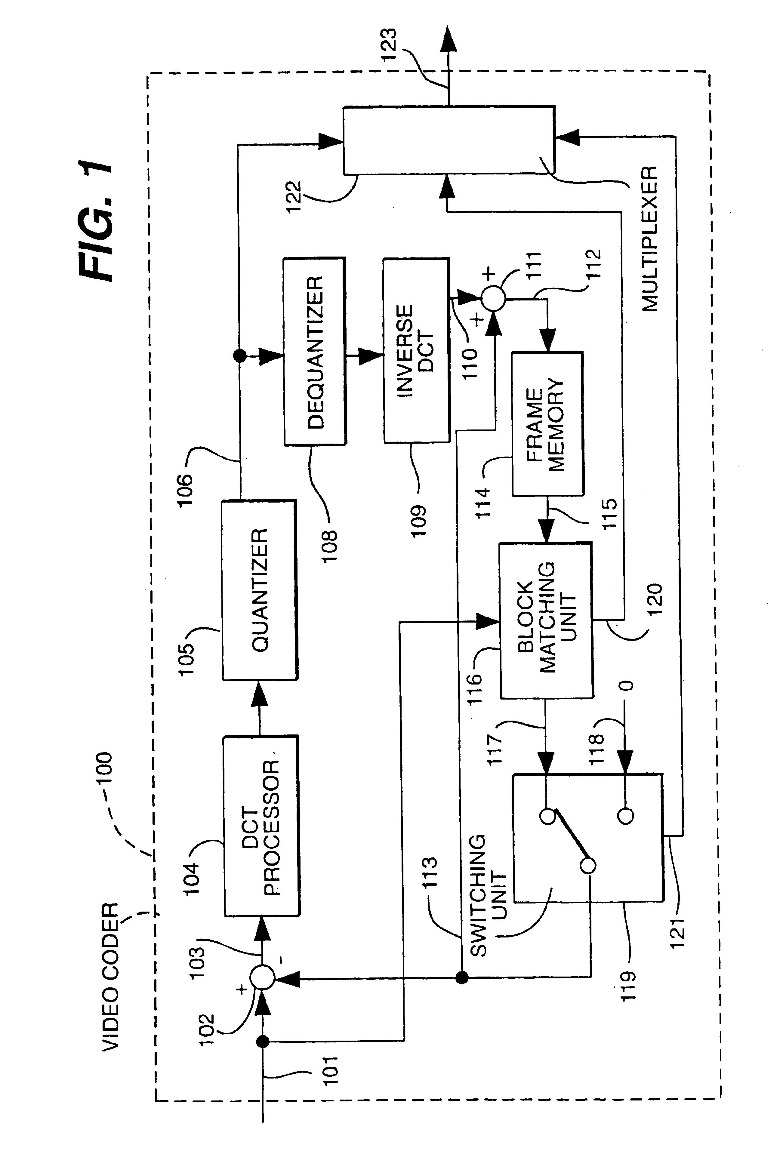 Method of coding and decoding image