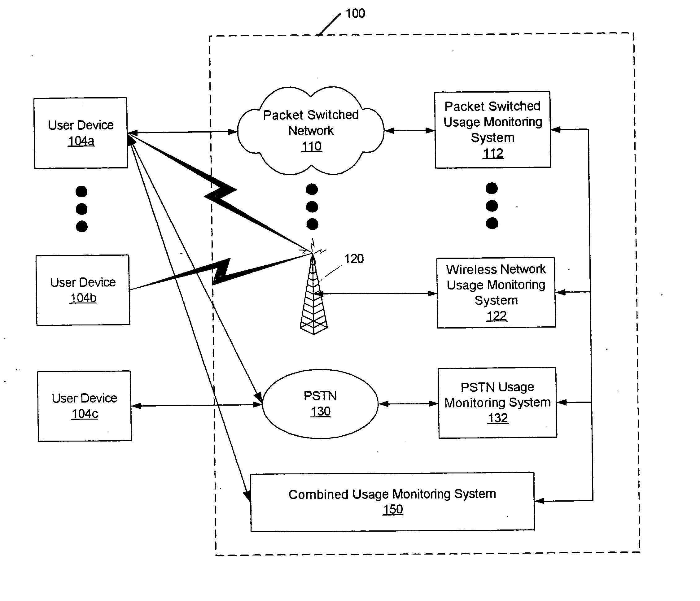 Methods, systems and computer program products for monitoring service usage