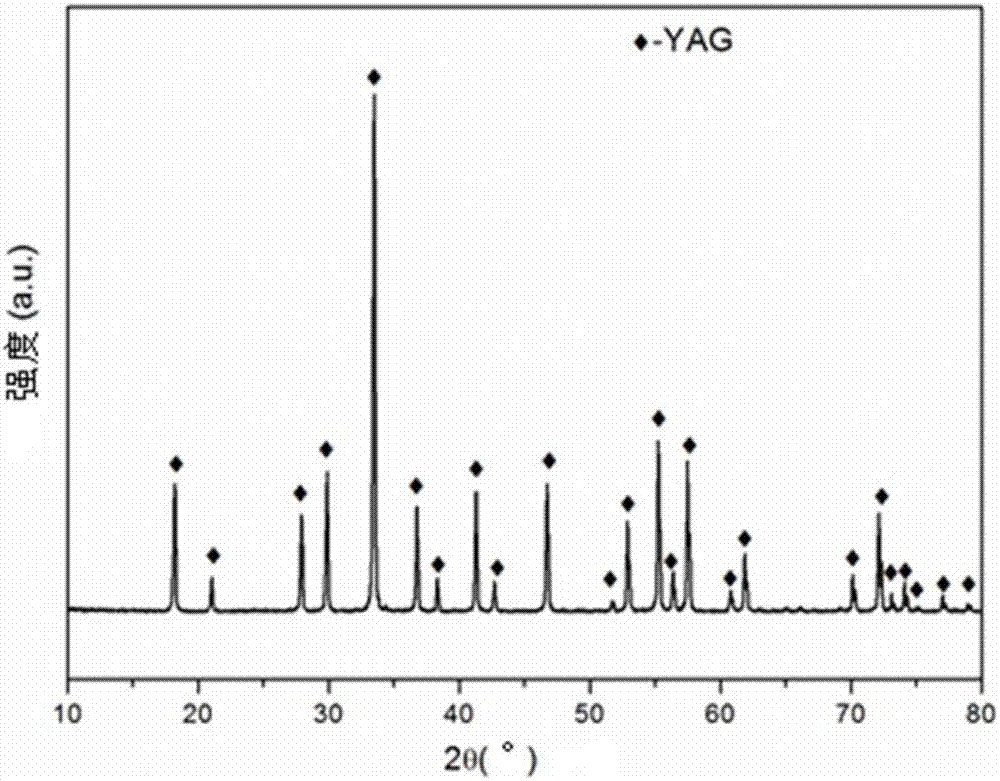 YAG (yttrium aluminum garnet)-type fluorescent powder, preparation method of YAG-type fluorescent powder, YAG-type transparent ceramic fluorescent body prepared from YAG-type fluorescent powder and application of YAG-type transparent ceramic fluorescent body