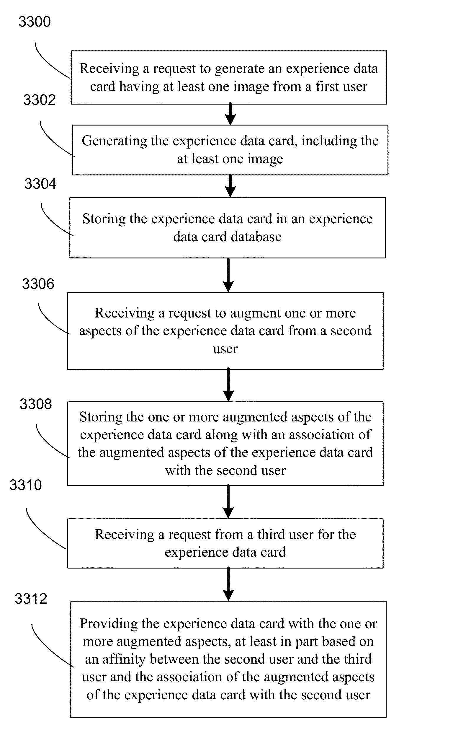 Experience sharing system and method