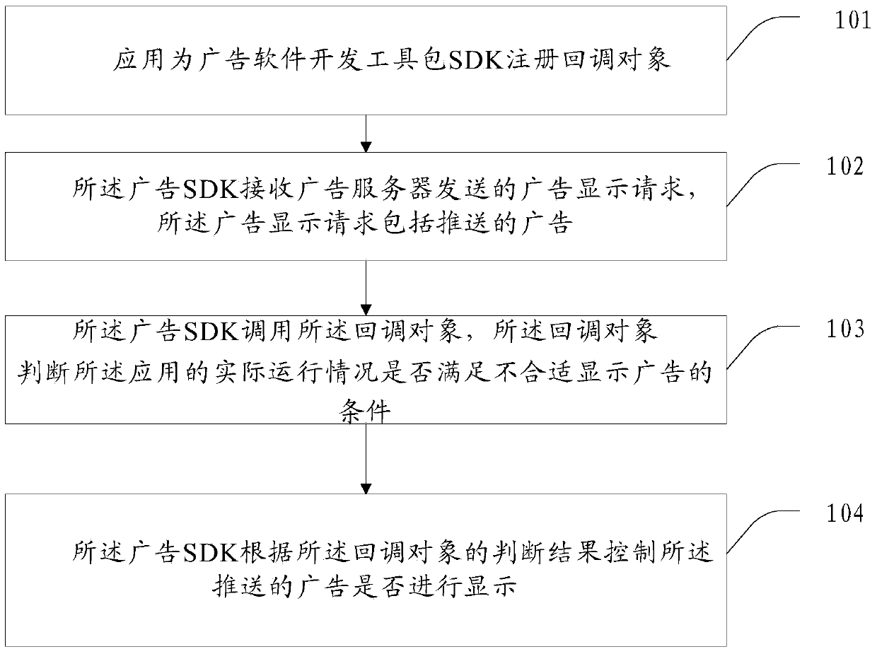 Advertising display control method and apparatus