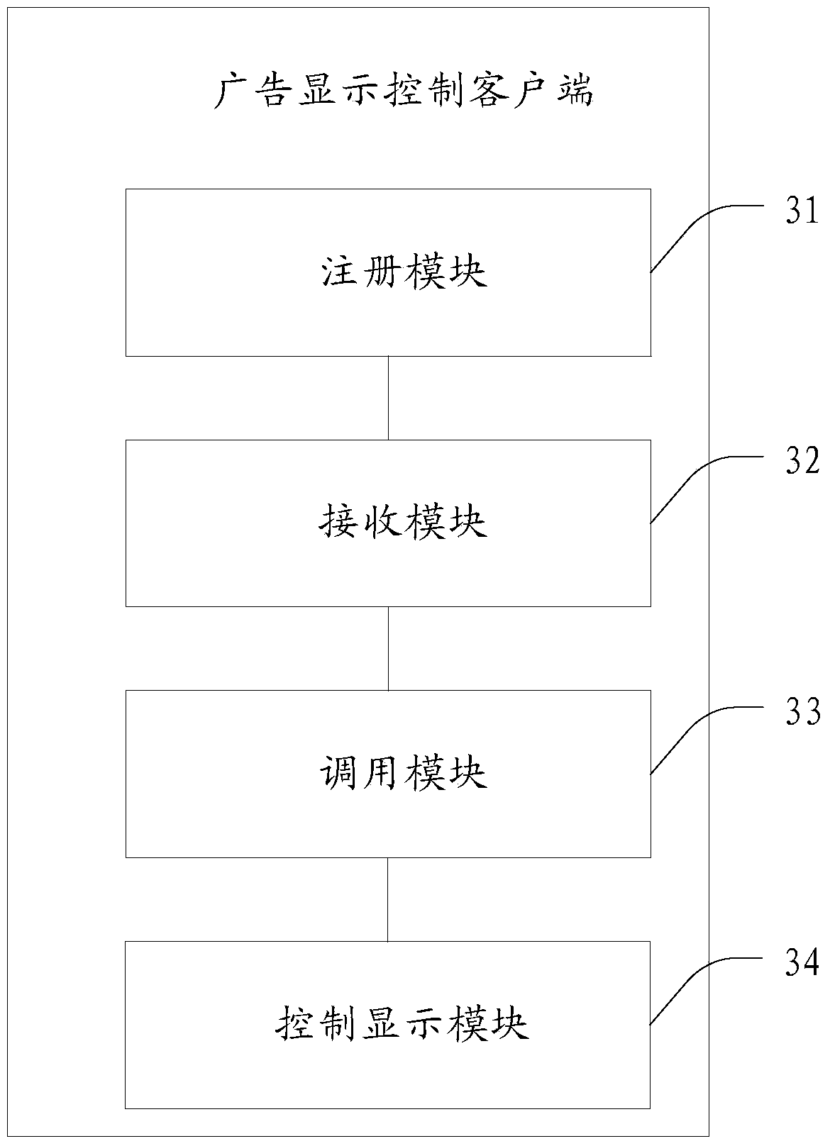Advertising display control method and apparatus