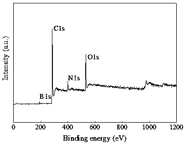 Method for preparing boron-nitrogen-doped porous carbon material applied to super capacitor under microwave hydrothermal assistance