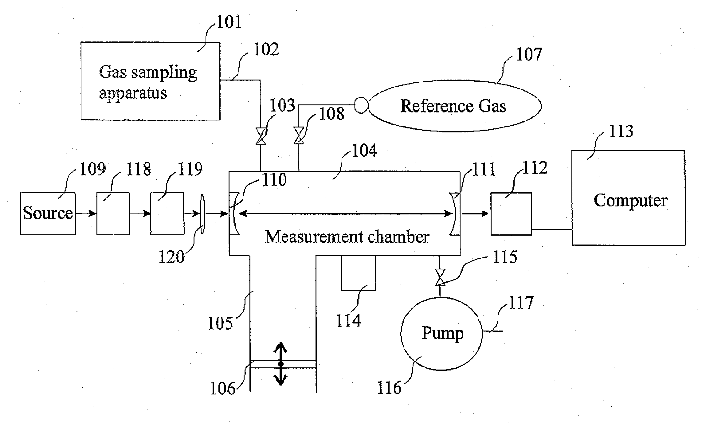 Apparatus and method for rapid and accurate quantification of an unknown, complex mix