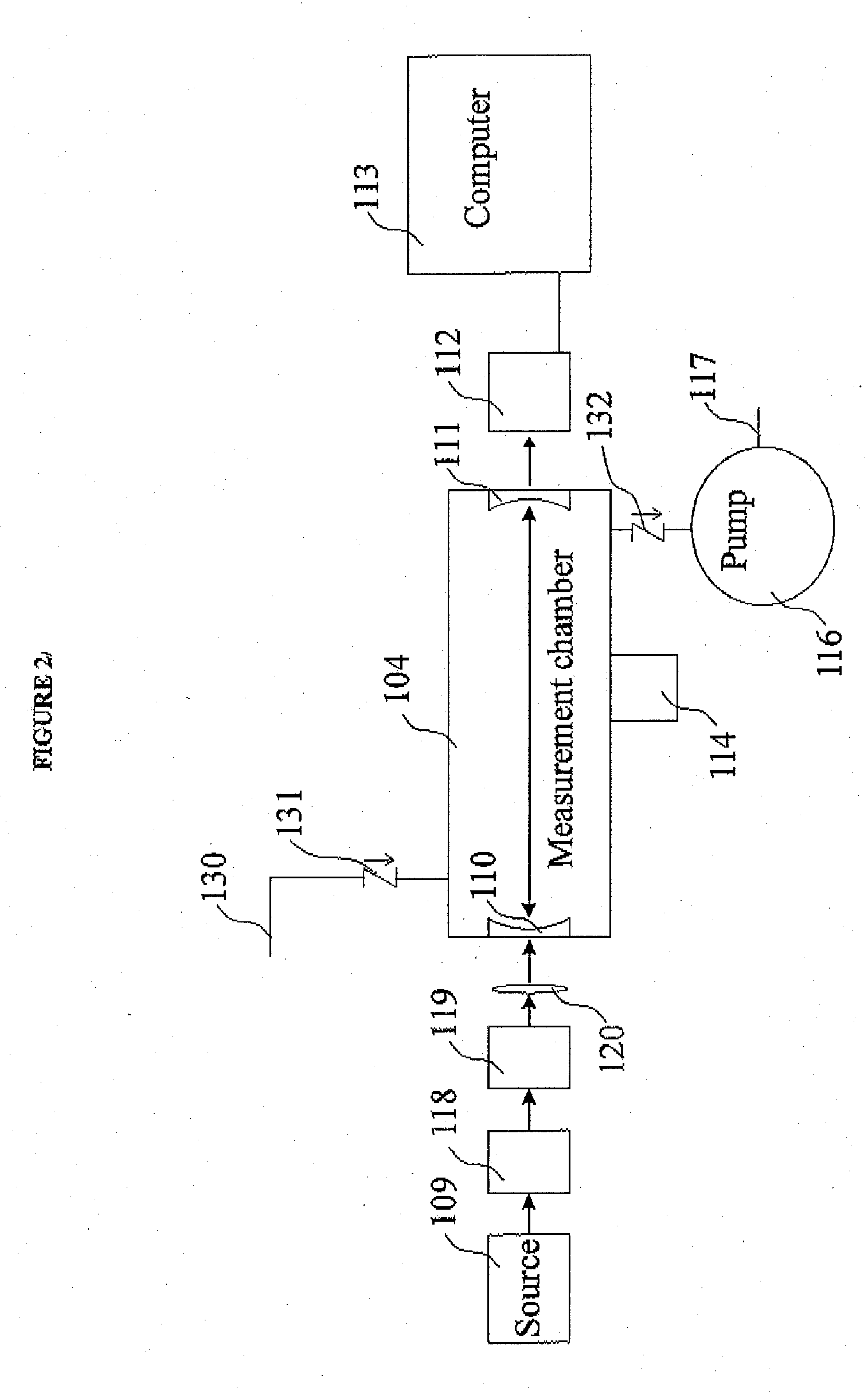 Apparatus and method for rapid and accurate quantification of an unknown, complex mix