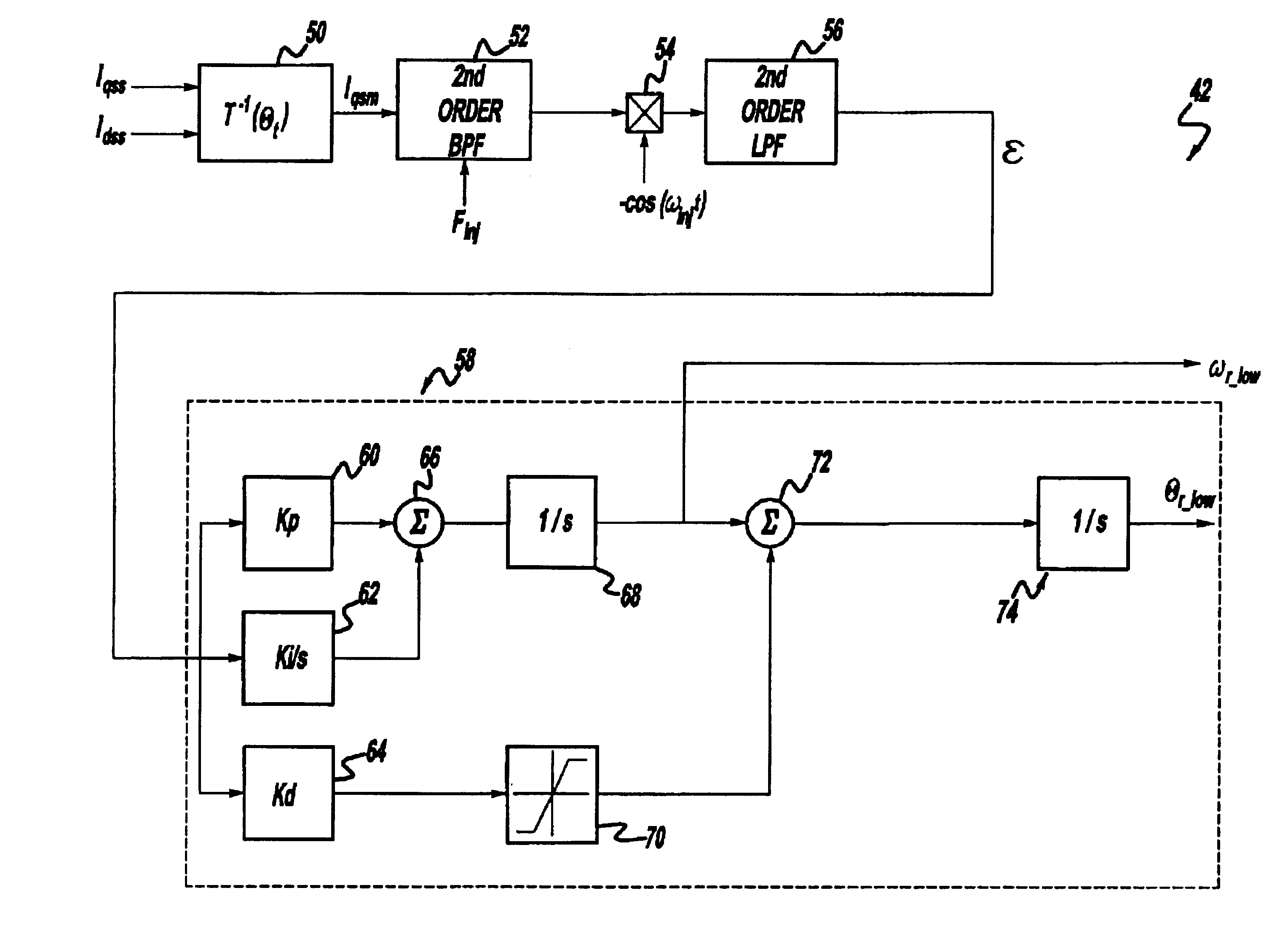 Position sensorless control algorithm for AC machine