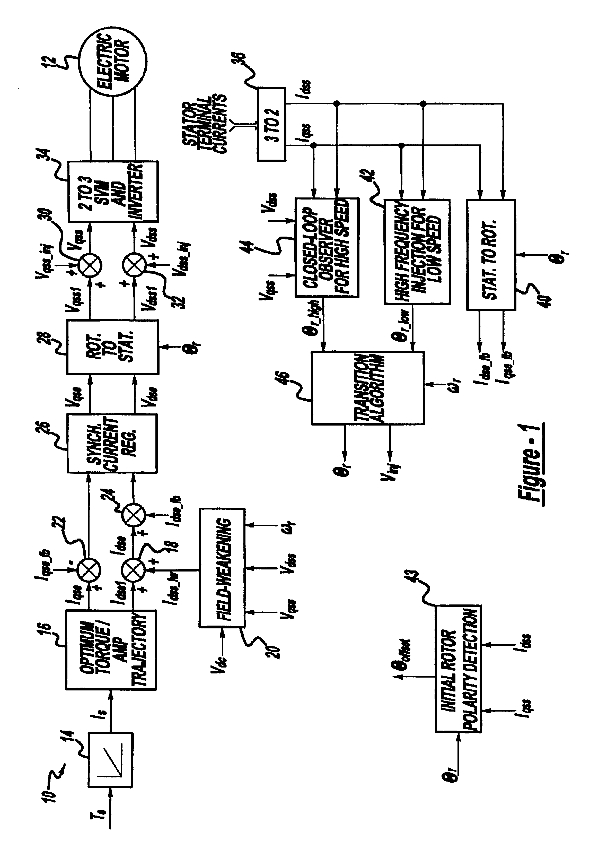 Position sensorless control algorithm for AC machine