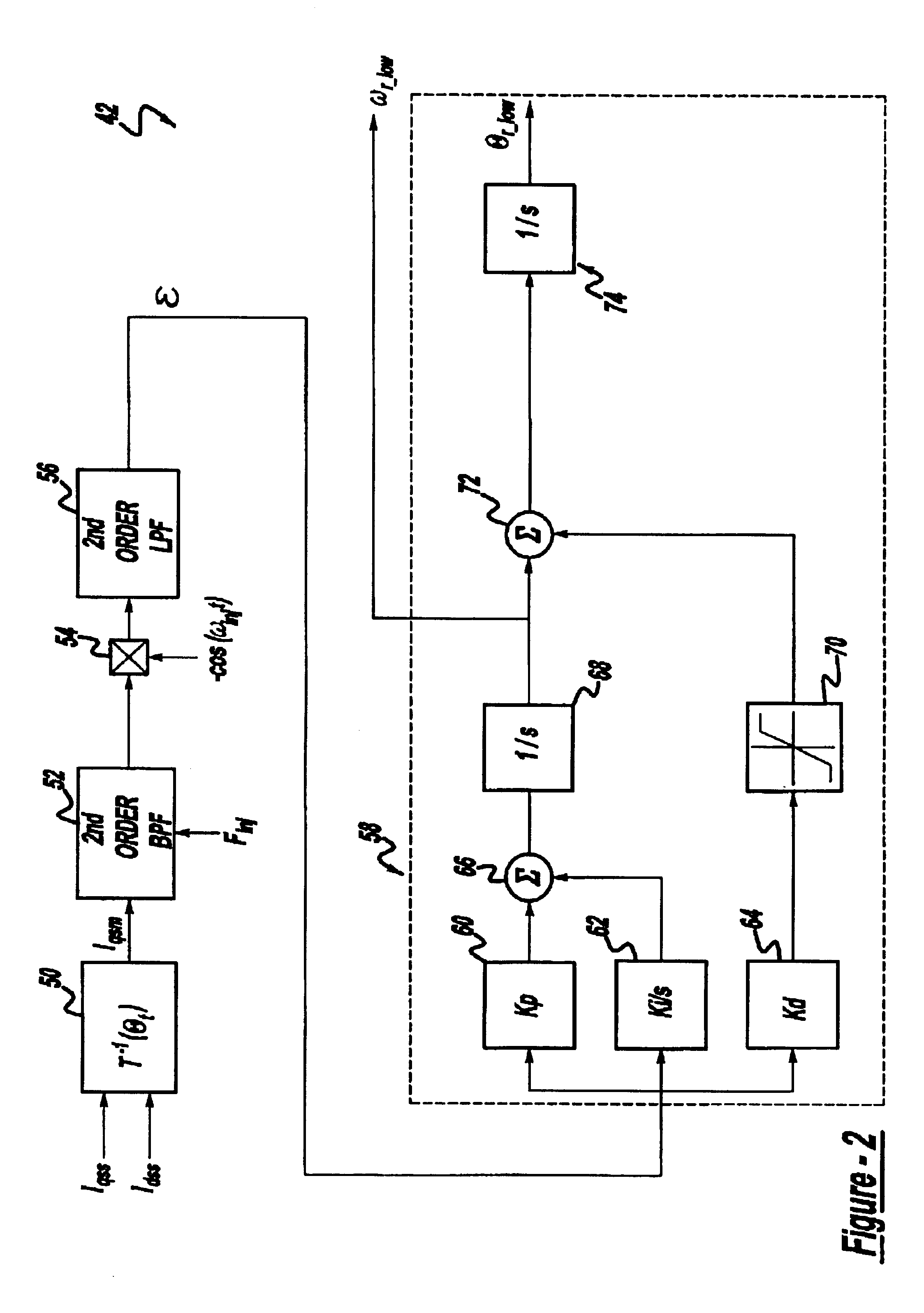 Position sensorless control algorithm for AC machine