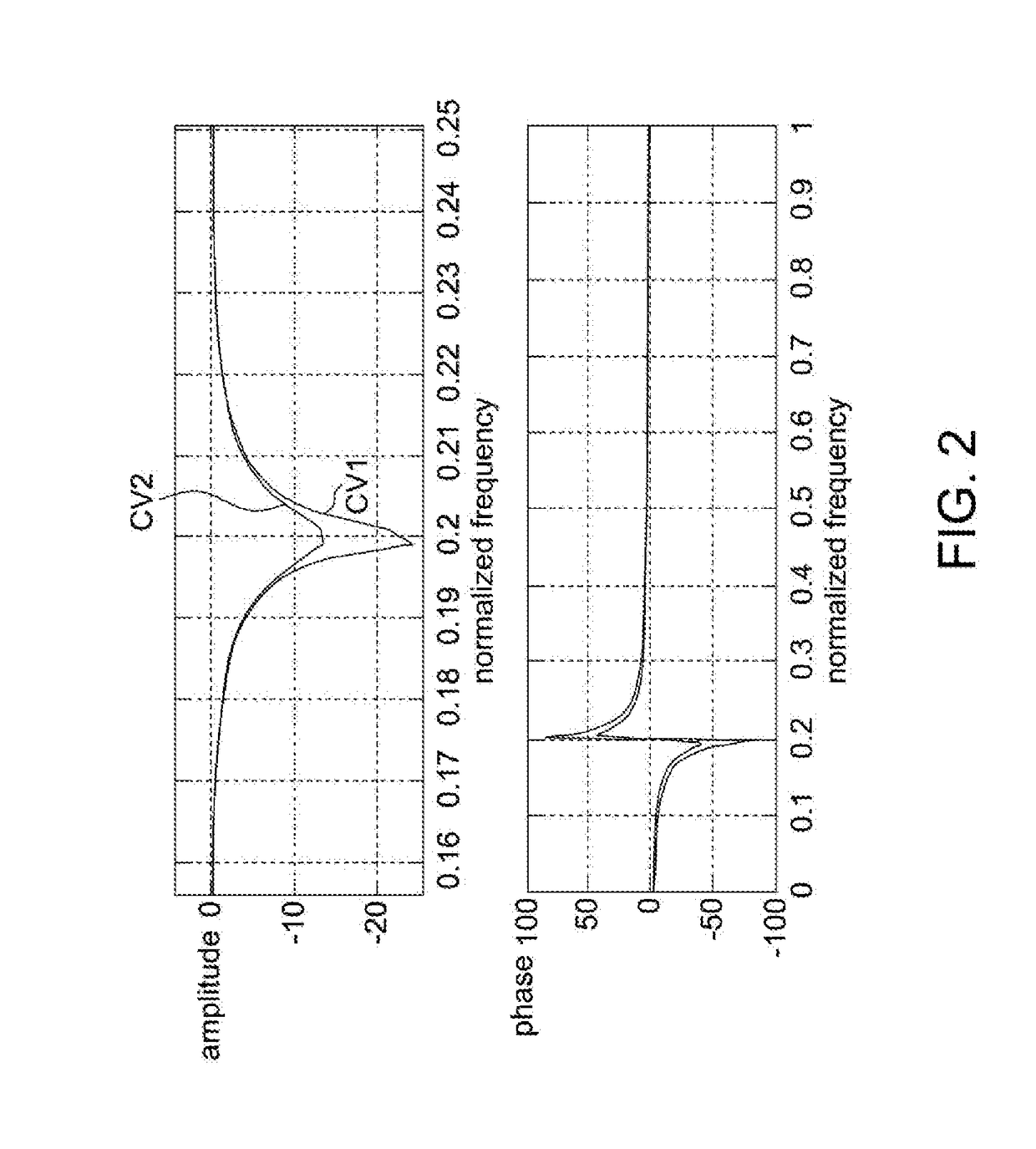 Notch filter capable of partially suppressing/attenuating signal frequency components and associated filter circuit