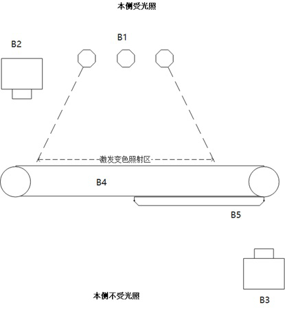 Production process of durable photochromic PET (Polyethylene Terephthalate) film