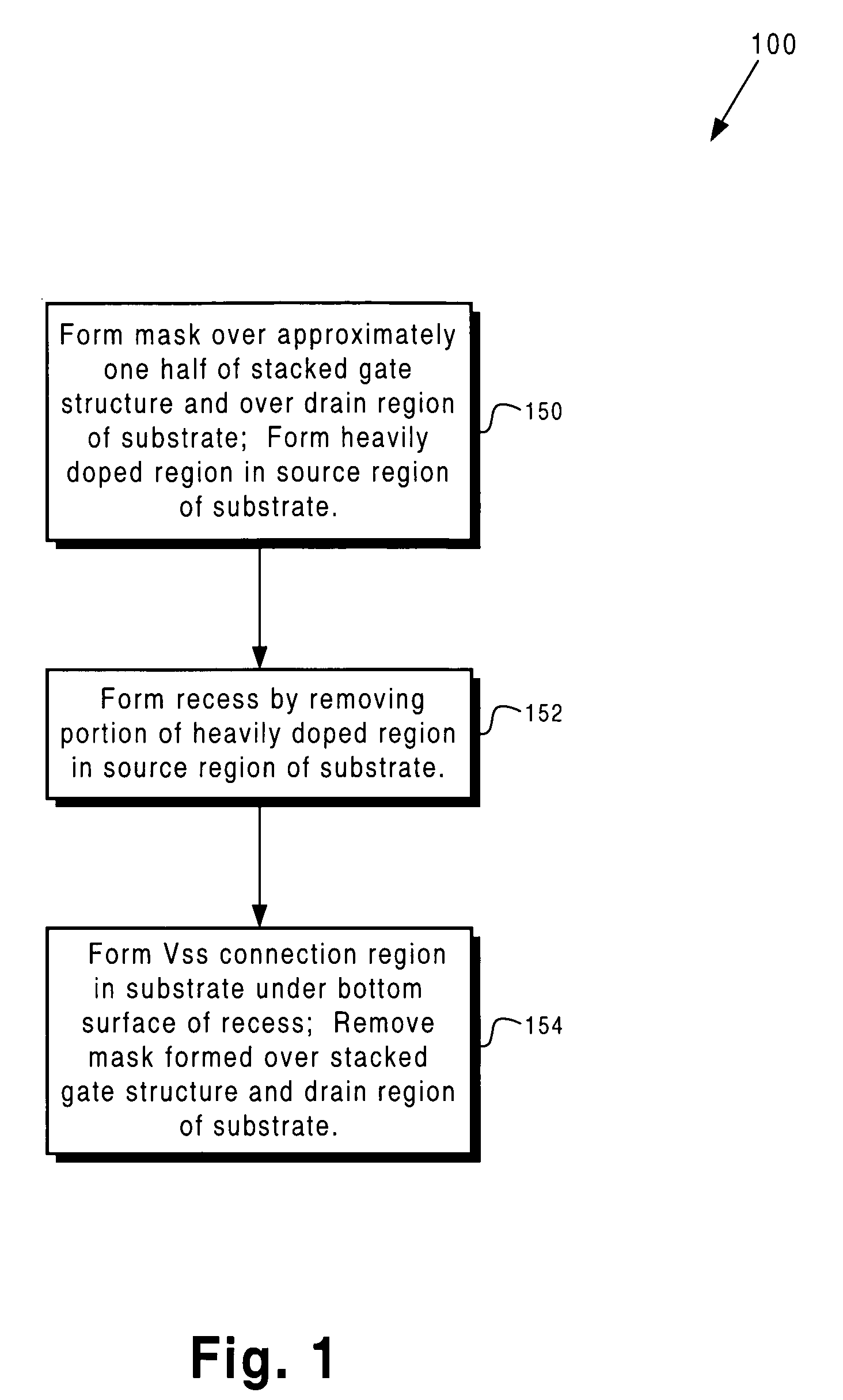 Structure and method for low Vss resistance and reduced DIBL in a floating gate memory cell